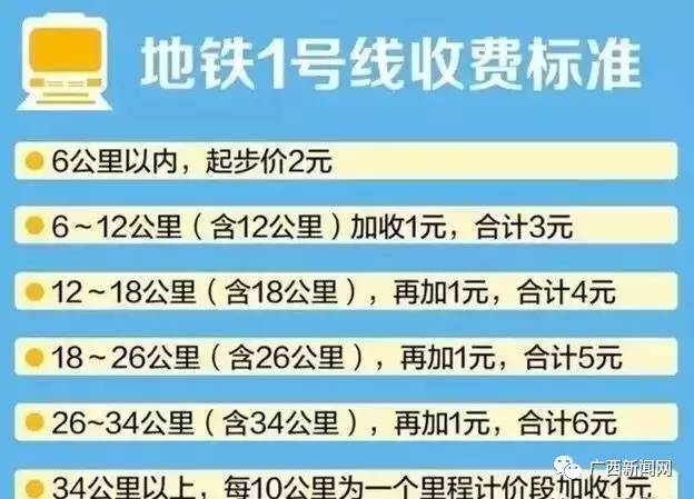南寧地鐵票價(jià)是多少？南寧軌道交通1號(hào)線票價(jià)收費(fèi)標(biāo)準(zhǔn)大全