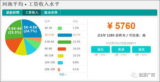 怎么看這廣西工資排行榜？河池排第一，柳州、南寧、桂林竟墊底！